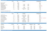 [Weekly] Market Return on StableCoin-based Strategies（7 Aug 2023): We are Moving to Substack