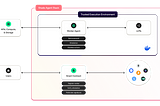 Shade Agents: The First Truly Autonomous AI Agents