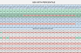 Improving upon the DIX+GEX Sell Signal. Part 2.