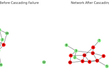 22. Cascading Failure Model: