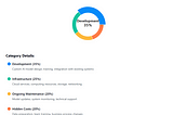 Custom AI Solutions Cost Guide 2025: Pricing Insights Revealed