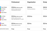 Figma’s new pricing strategy taking effect in March 2025