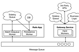 Interservice communication with Redis and Sidekiq remote workers