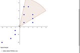 Coding test @ Google: visiblePoints