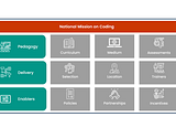 DeCoding a New Education Pathway for India