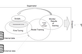 Identifying Opportunities for Implementing Generative AI at Financial Institutions