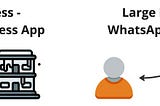 WhatsApp Business API (WABA) — The next-gen Conversational e-commerce platform