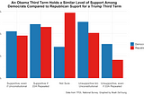 Some Republicans say Trump should run again, and many Democrats say the same about Obama
