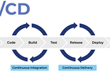 5- Continuous Integration ve Continuous Delivery nedir? Neden kullanılmalı?