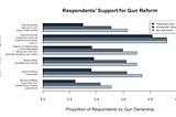 A House Divided: Gun Control as a Divisive Issue Among Individuals Living with Gun Owners