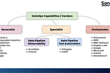 DataOps’ Rising Importance: What Does Gartner’s Market Guide Tell Us?