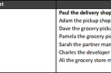 How to Create Value Propositions and Storyboards for Your Product (Instacart Project)