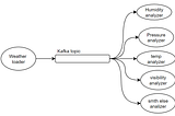 Kafka Producer API (C#)