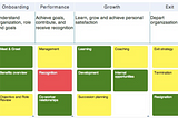 Adopting user centred design principles to foster a diverse and inclusive workplace