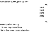 Tencent: What’s next after rising 4%+?