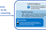 Data Science Video Series to get started with Machine Learning on Azure