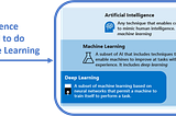Data Science Video Series to get started with Machine Learning on Azure
