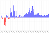 USD Inflation since 1913 Annual Rate, the Bureau of Labor Statistics CPI