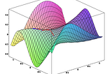 UNBOXING: Batch Gradient Descent