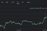 Coinbase, Robinhood: Examining The Impact Of Spot Bitcoin ETFs