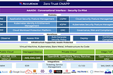 Delivering Zero Trust in a DevSecOps Model