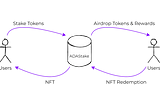 DeFi Perspective: Sharing Information About The StakeADA Platform and Its Mechanics