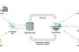 Lessons from building an agricultural data refinery