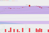 EMC Labs BTC每周观察（06.02~06.08）:非农数据略超预期，迎来一波利润变现后，BTC于高位盘整