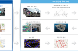 20. MAXST VPS 맵 구축 파이프라인 소개 (2/2)