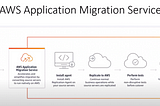 Migration from Huawei Cloud ECS to AWS Cloud Using AWS Application Service Service
