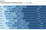 Alpha Tau Omega’s Journey to Data-Driven Development