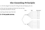 World of Combinatorics: Counting, Permutations, and Combinations