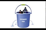 Customer Churn Analysis in a Telecommunication Industry