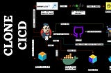 Deploying Zomato Clone App with DevSecOps CI/CD