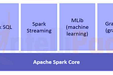 Getting Started With Spark Basics