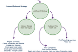 How to Find a Job in Today’s Market? A 15 Step Framework