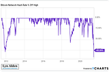 Does hash rate follow price or does price follow hash?