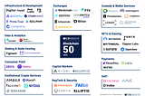 Current Web3 Venture Landscape and Investment Opportunities Recap