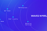 Waves World 2020