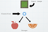 How do Linear Classifiers make predictions? And using them real life applications.