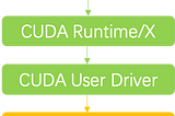 Nvidia GPU Pooling-Remote GPU