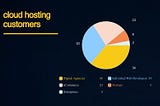 Software stacks stats: Australian cloud hosting 2020