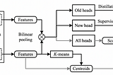 Improvement in Blind Image Quality Assessment