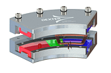 Direct Actuators: Types and Characteristics