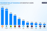 UXUY Becomes the World’s Largest Telegram Wallet, Introducing AI Agent to Empower Social Trading