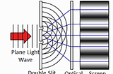 Why is Quantum Computing a threat to Modern Day Cryptography?