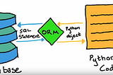 ORM, Object-Relational Mapping, Shoplazza geekZone