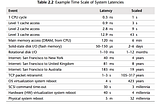 Programming Performance Myths vs. Realities