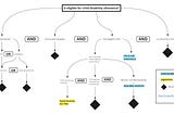 Introducing the Policy Difference Engine