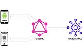 Lessons learned from running GraphQL at scale